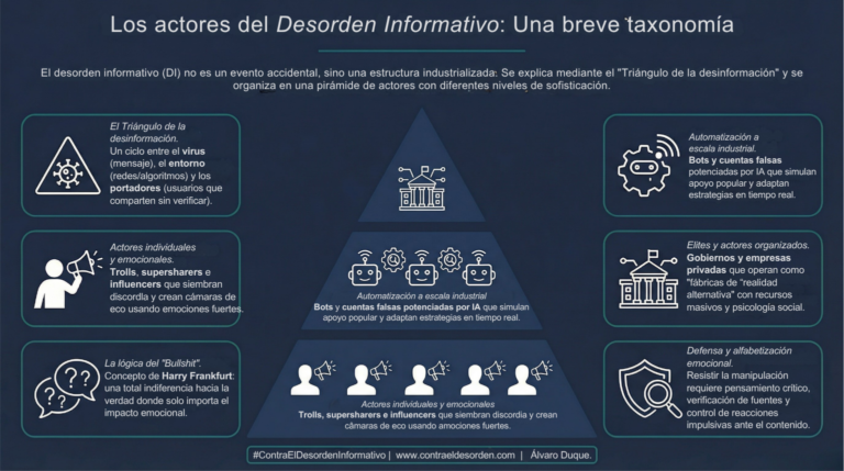 Los actores del Desorden Informativo Una breve taxonomía