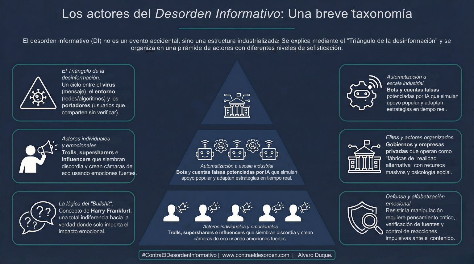 Los actores del Desorden Informativo Una breve taxonomía