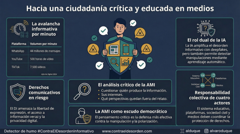 Hacia una ciudadanía crítica