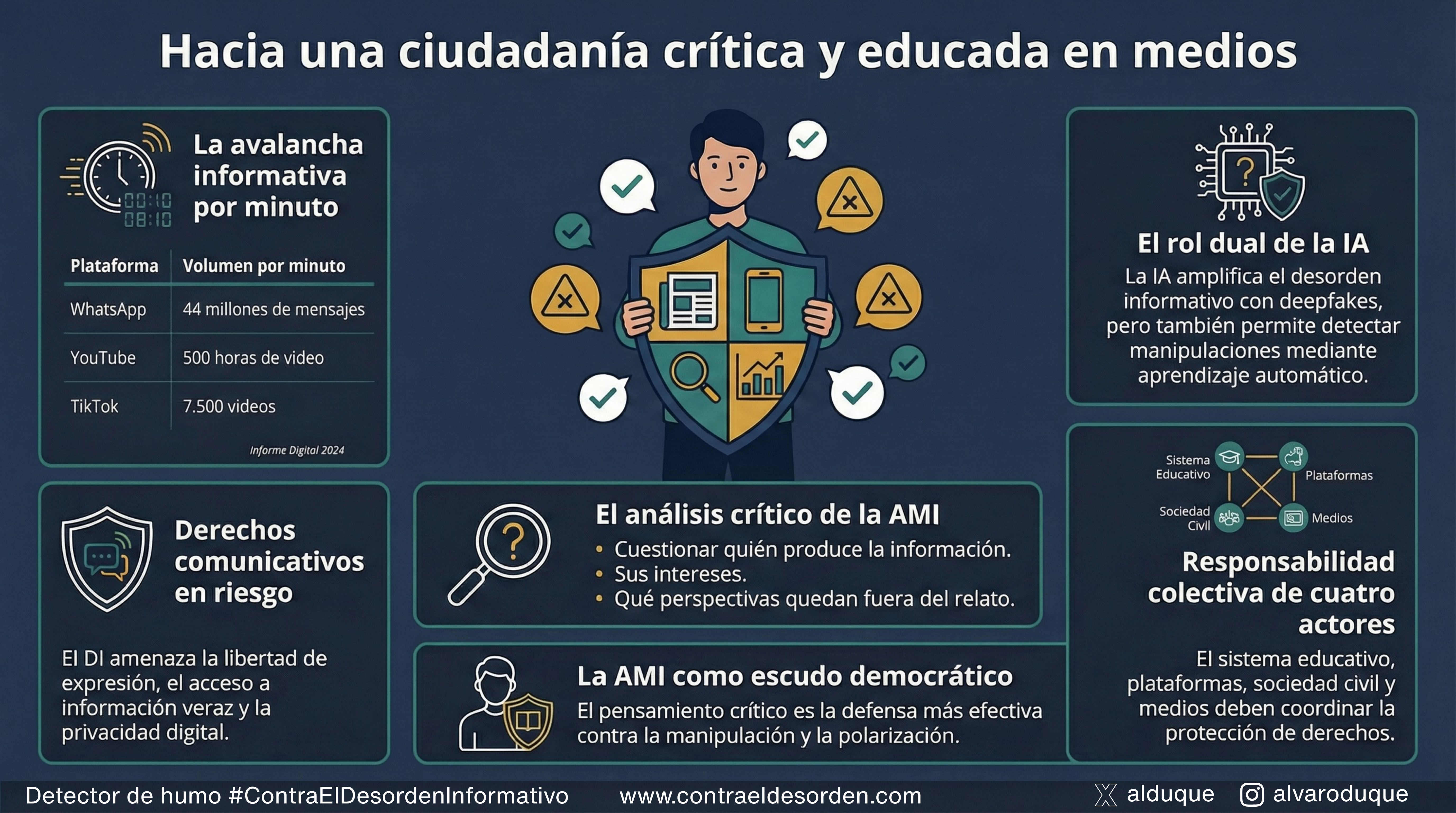 Hacia una ciudadanía crítica