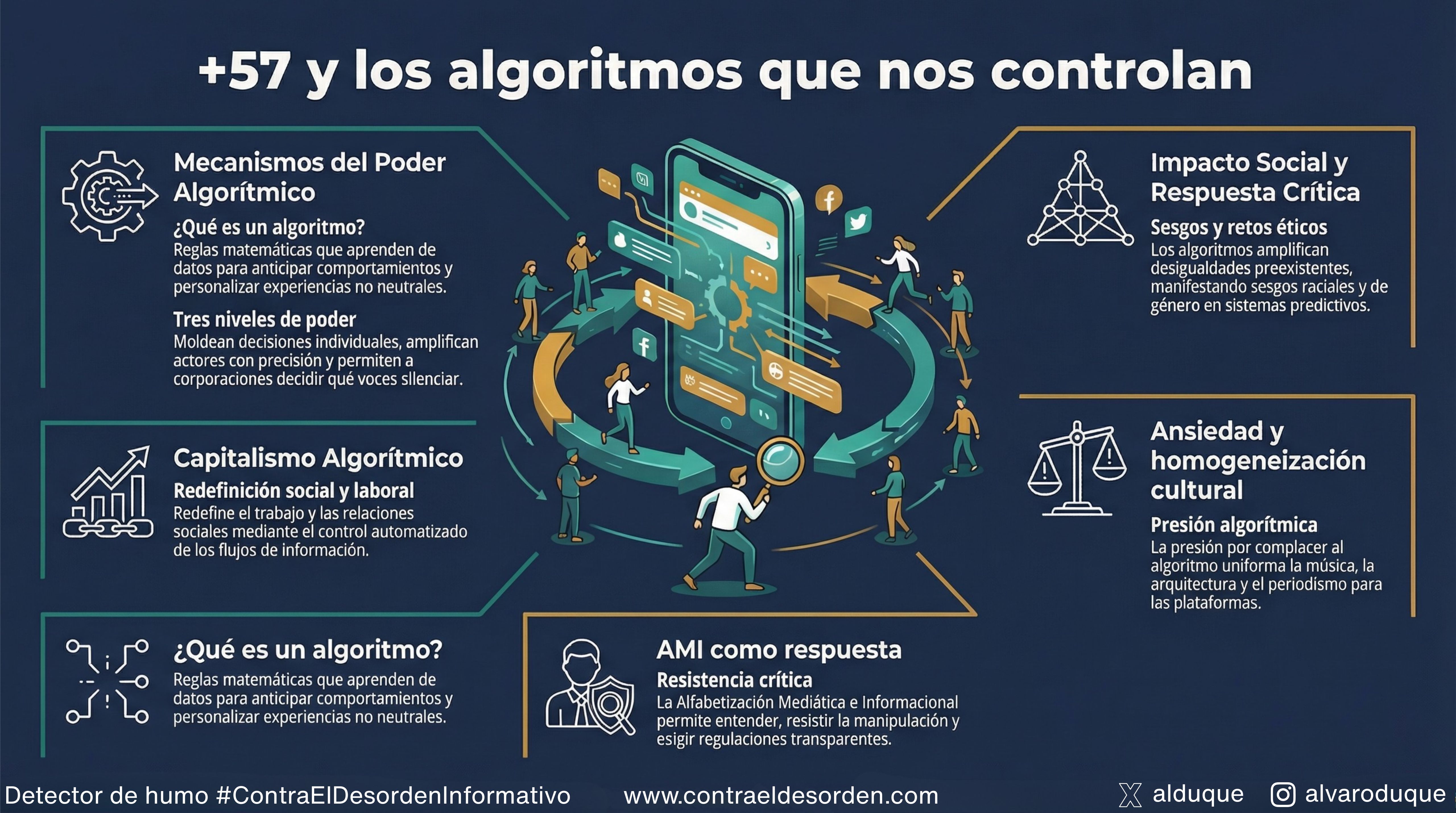 Los algoritmos que nos controlan