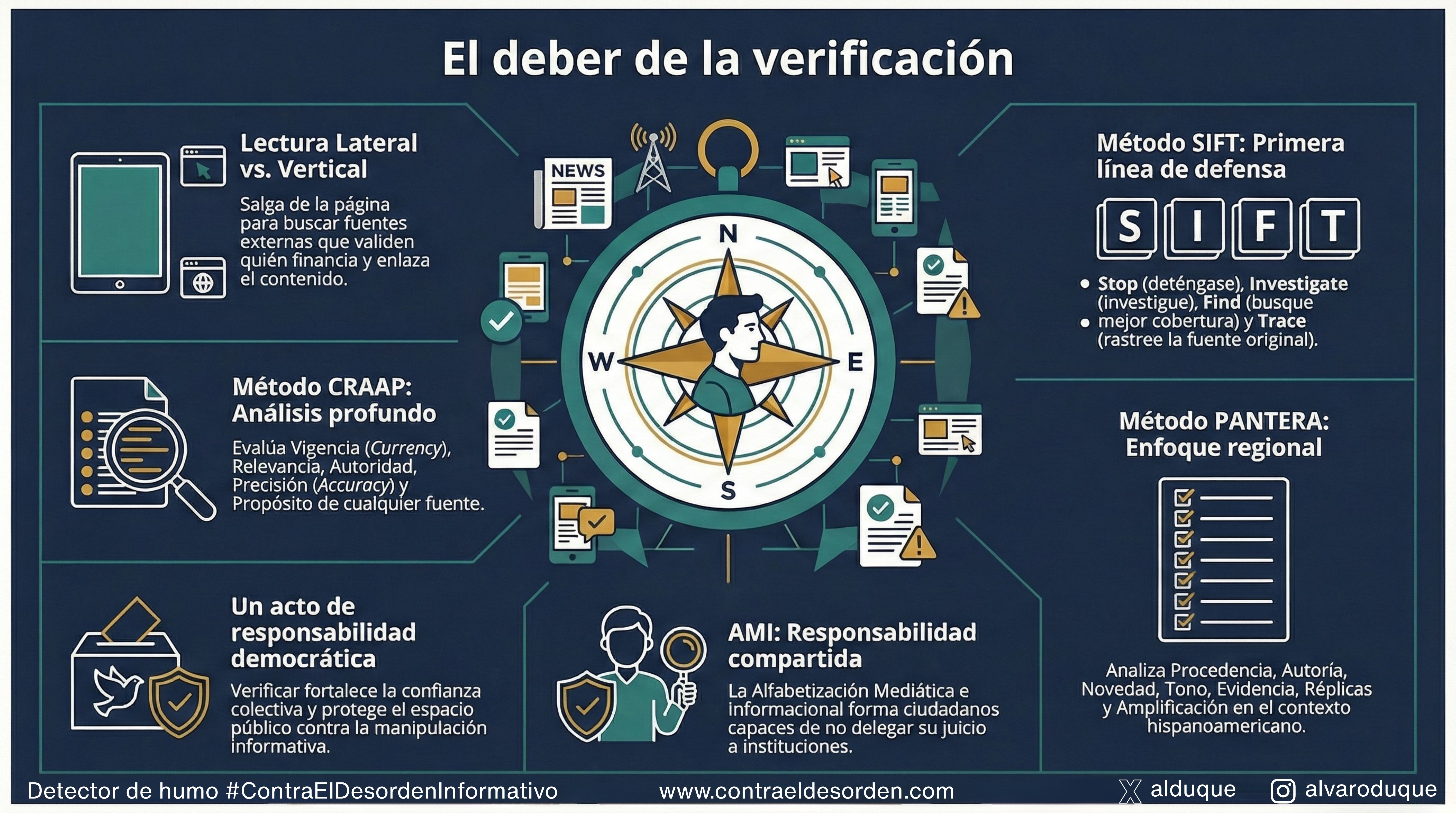 El deber de la verificación