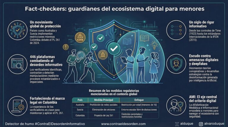 Factchekers guardianes del ecosistema digital