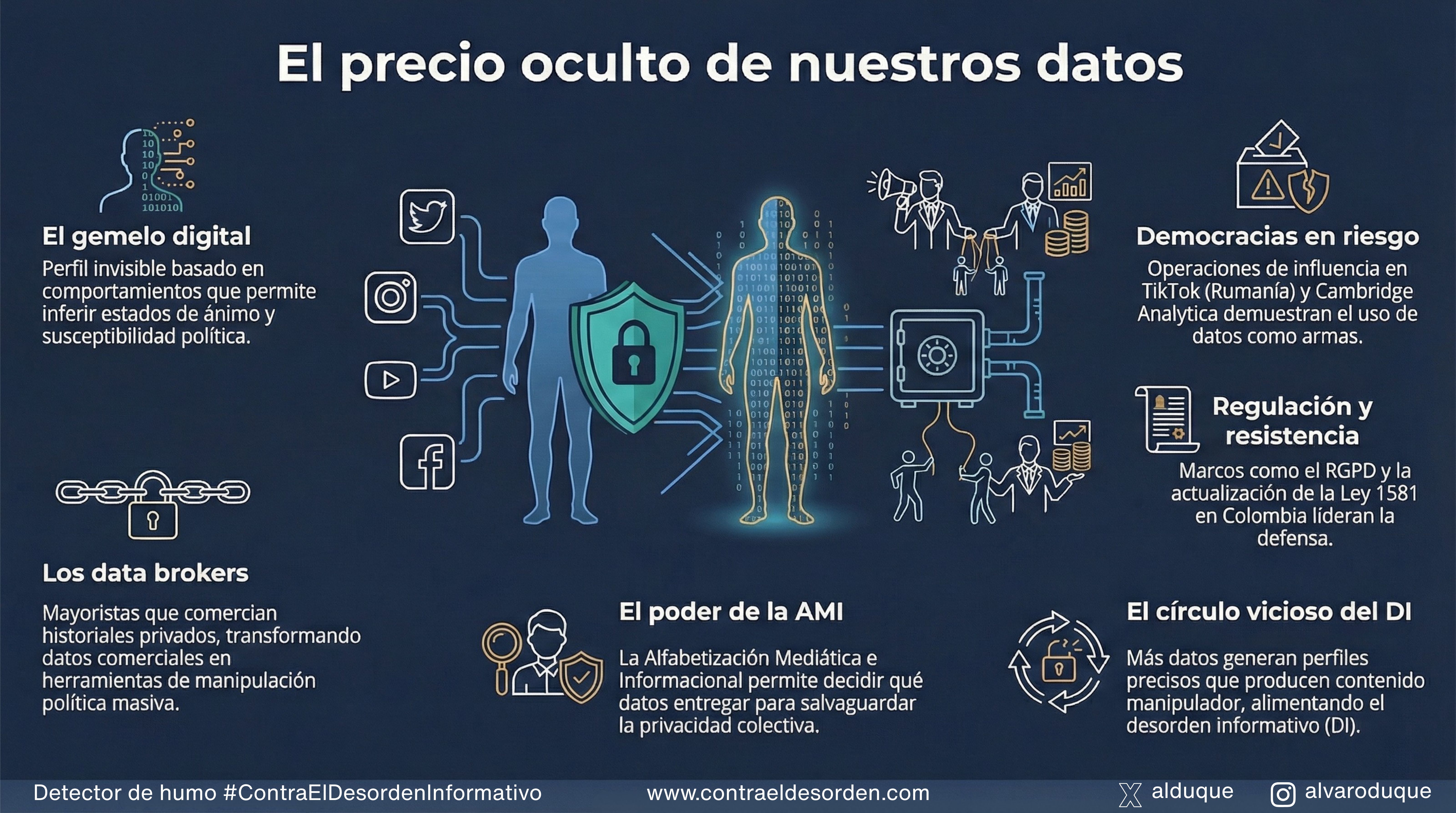 El precio oculto de nuestros datos