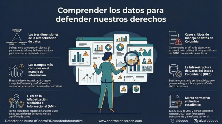 Comprender los datos para defender nuestros derechos