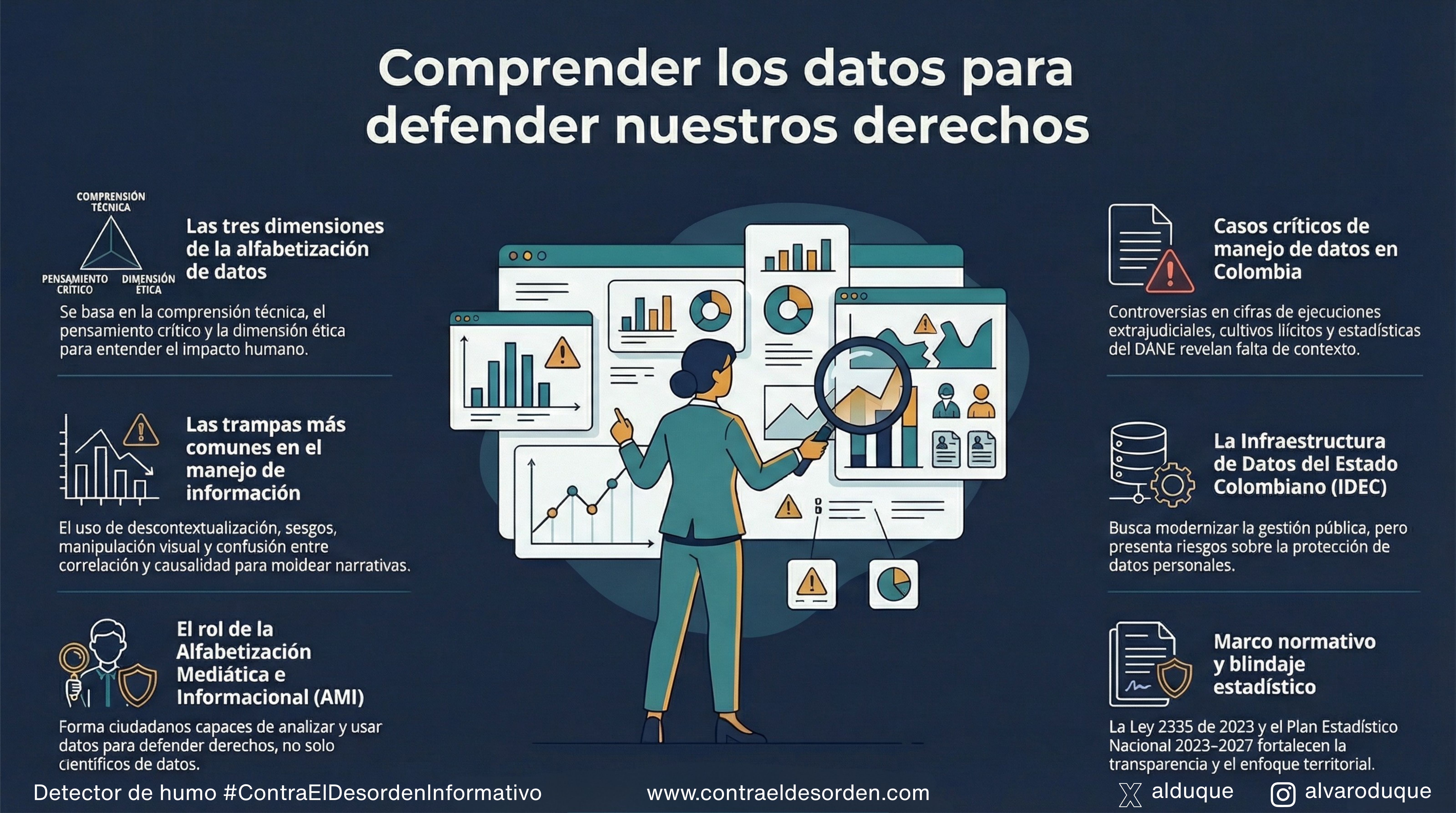 Comprender los datos para defender nuestros derechos