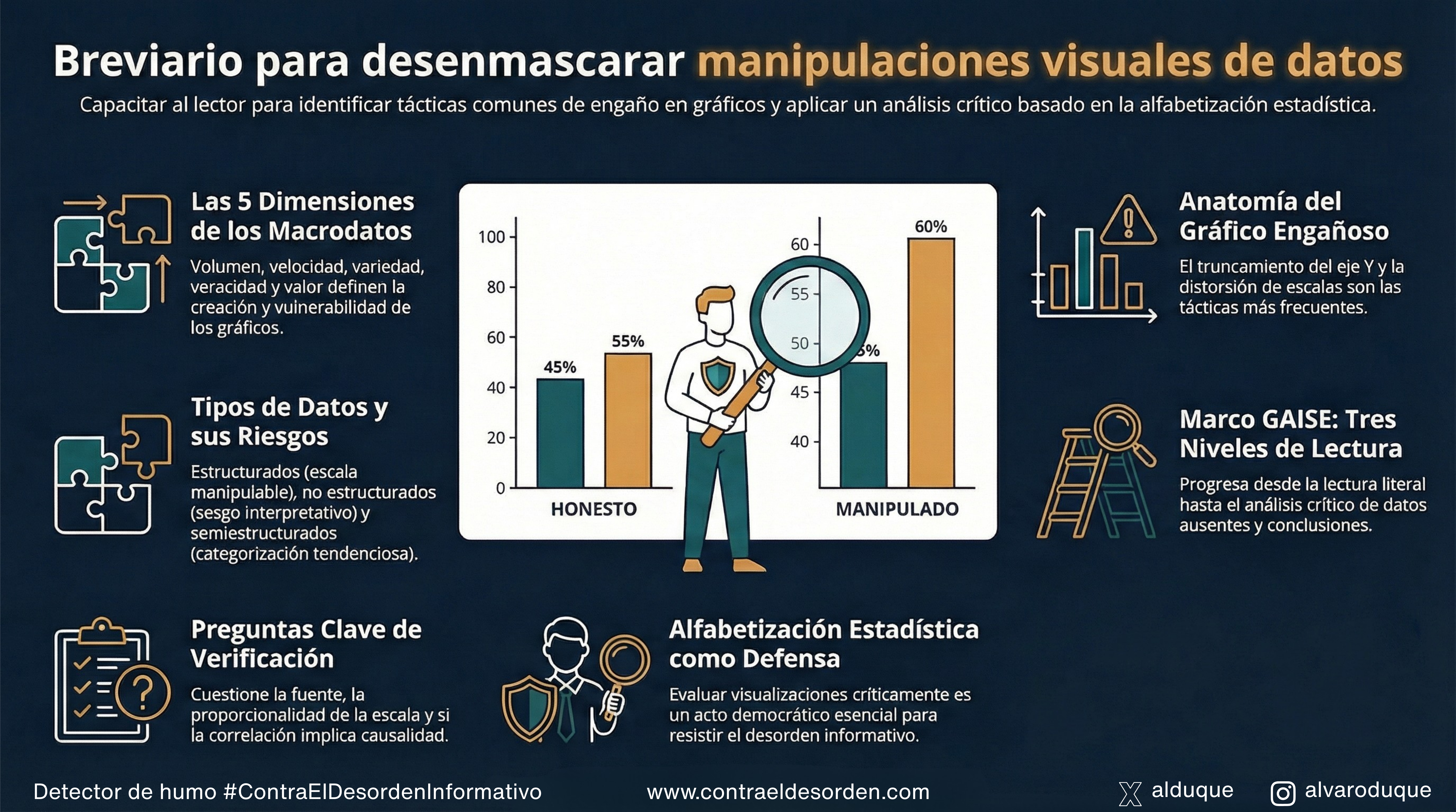 Breviario para desenmascarar manipulaciones visuales de datos
