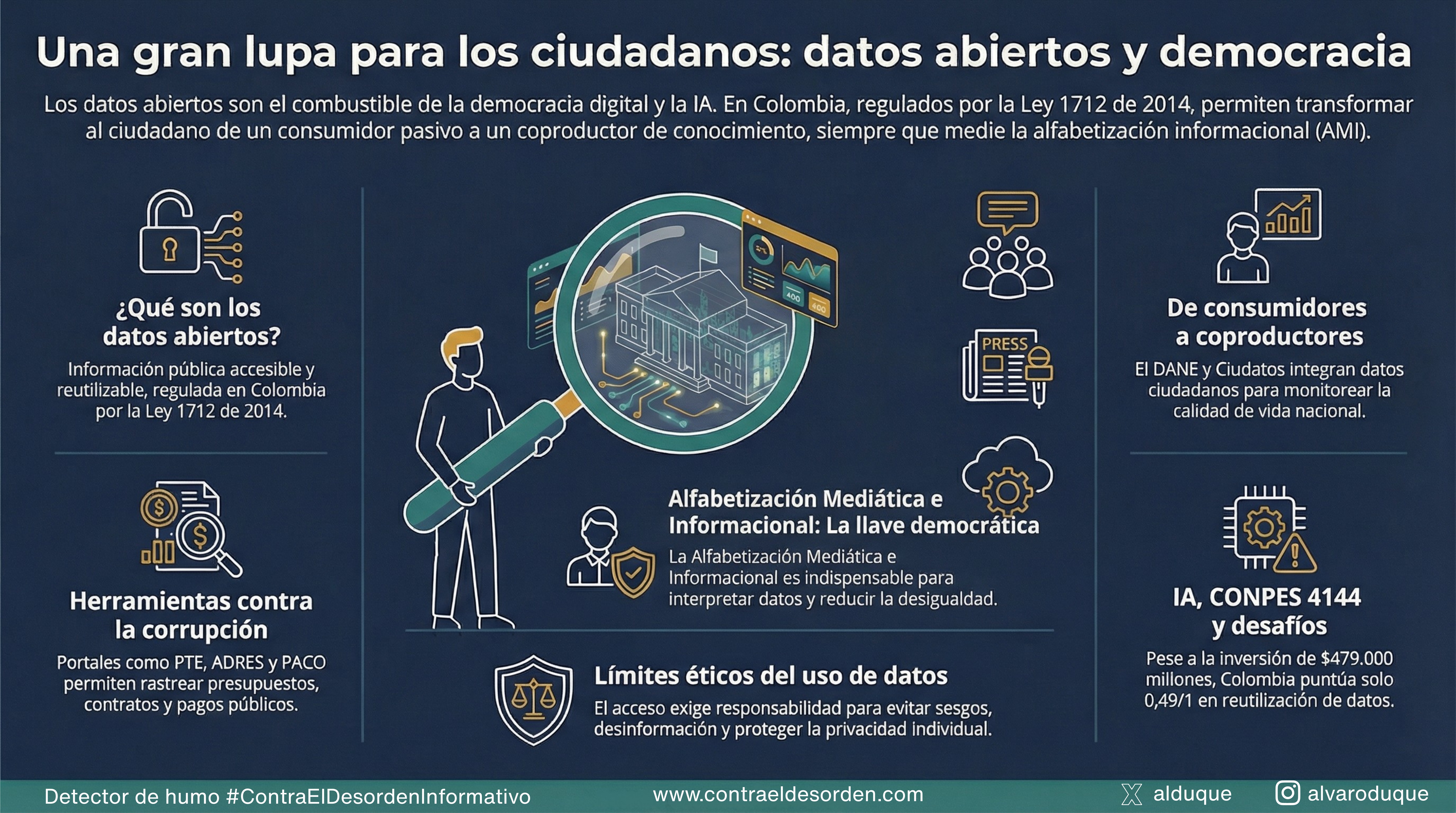 Una gran lupa para los ciudadanos