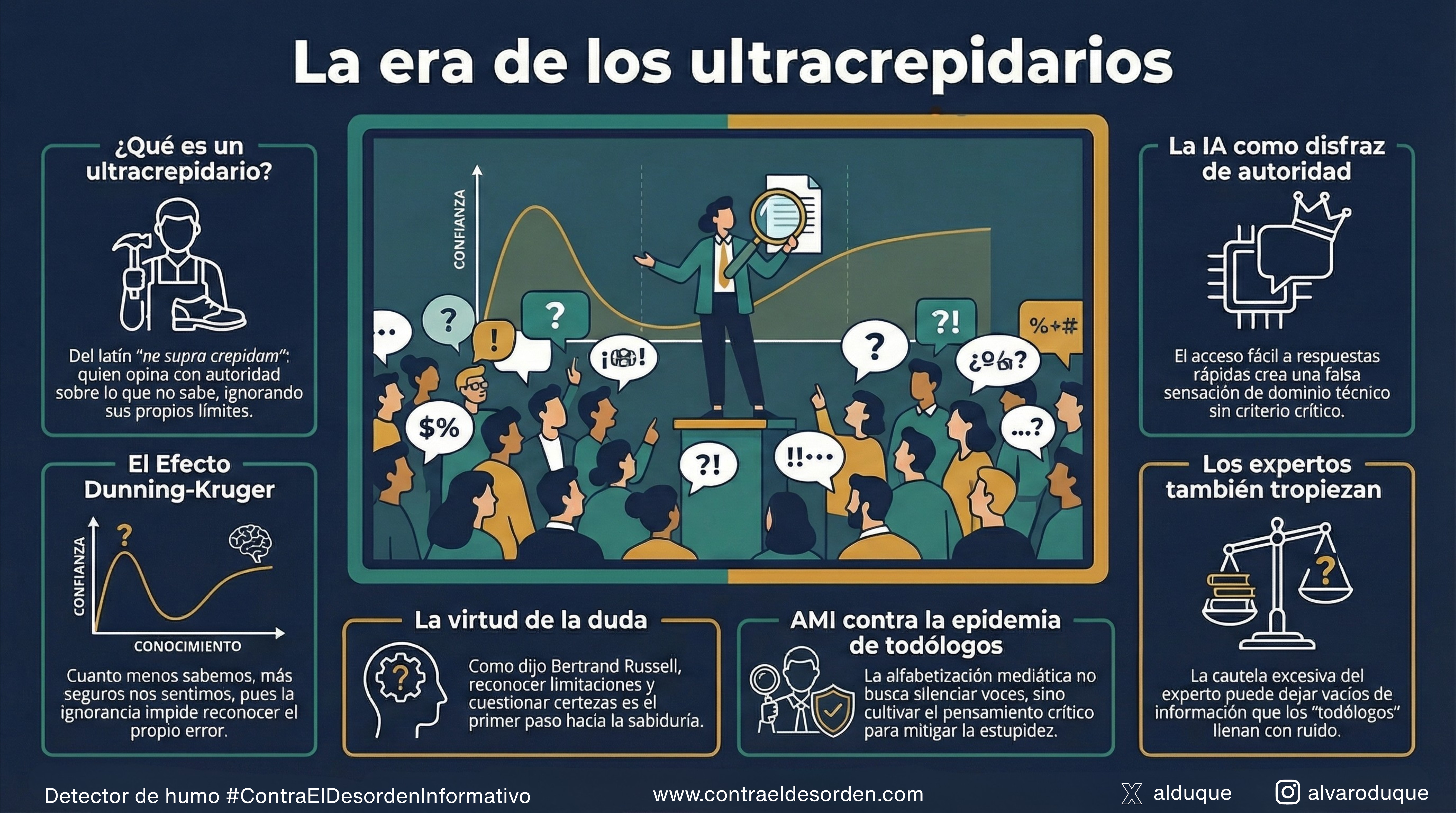 La era de los ultracrepidarios