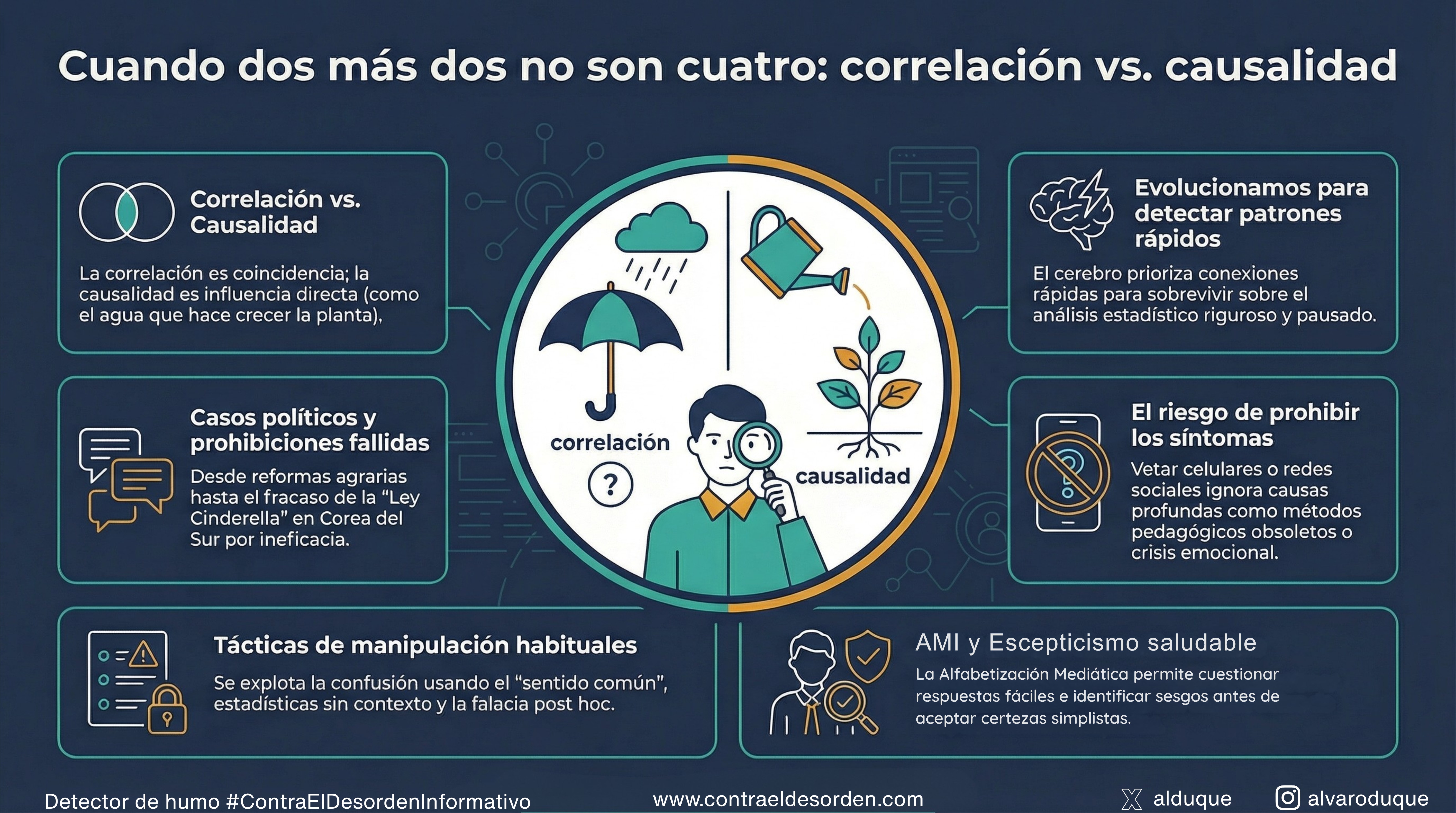 Correlacion vs casualidad