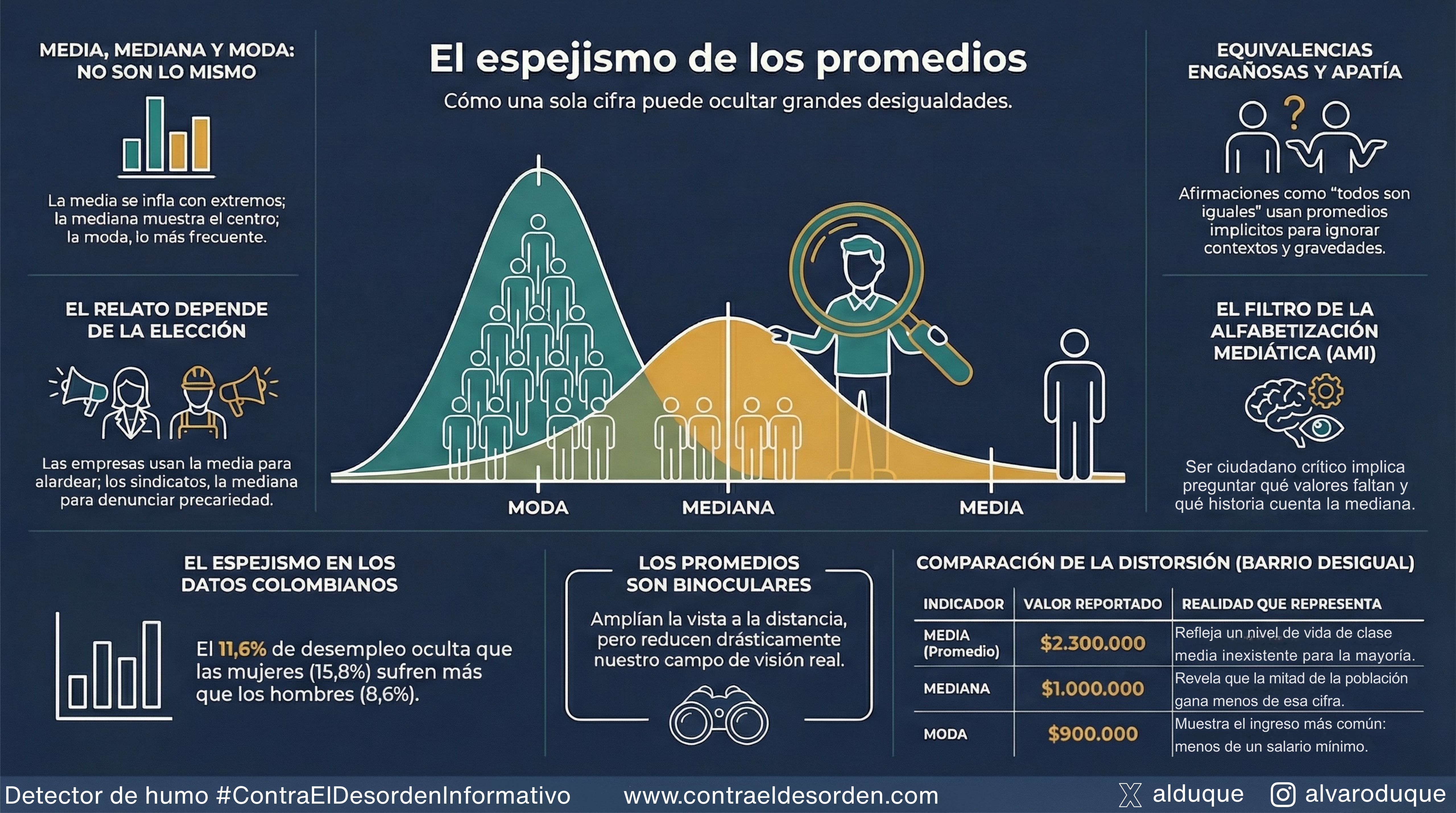 El espejismo de los promedios