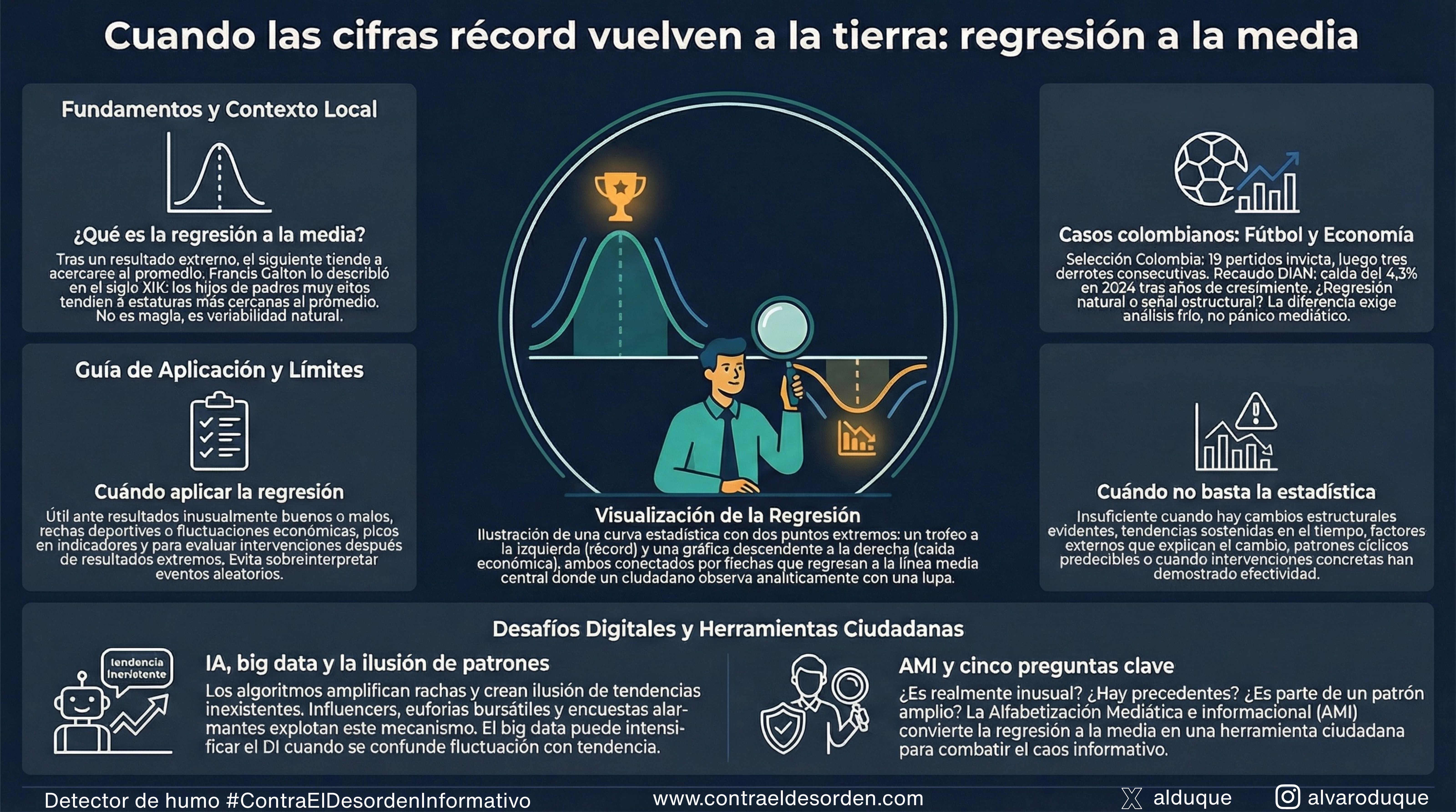 La regresión a la media y el desorden informativo