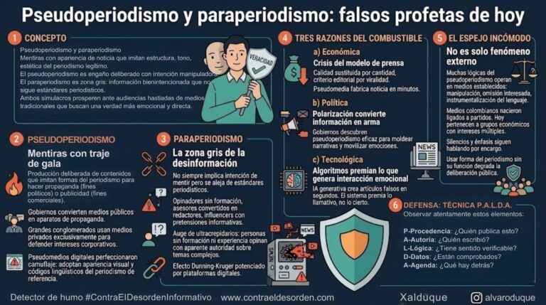 Pseudoperiodismo y paraperiodismo