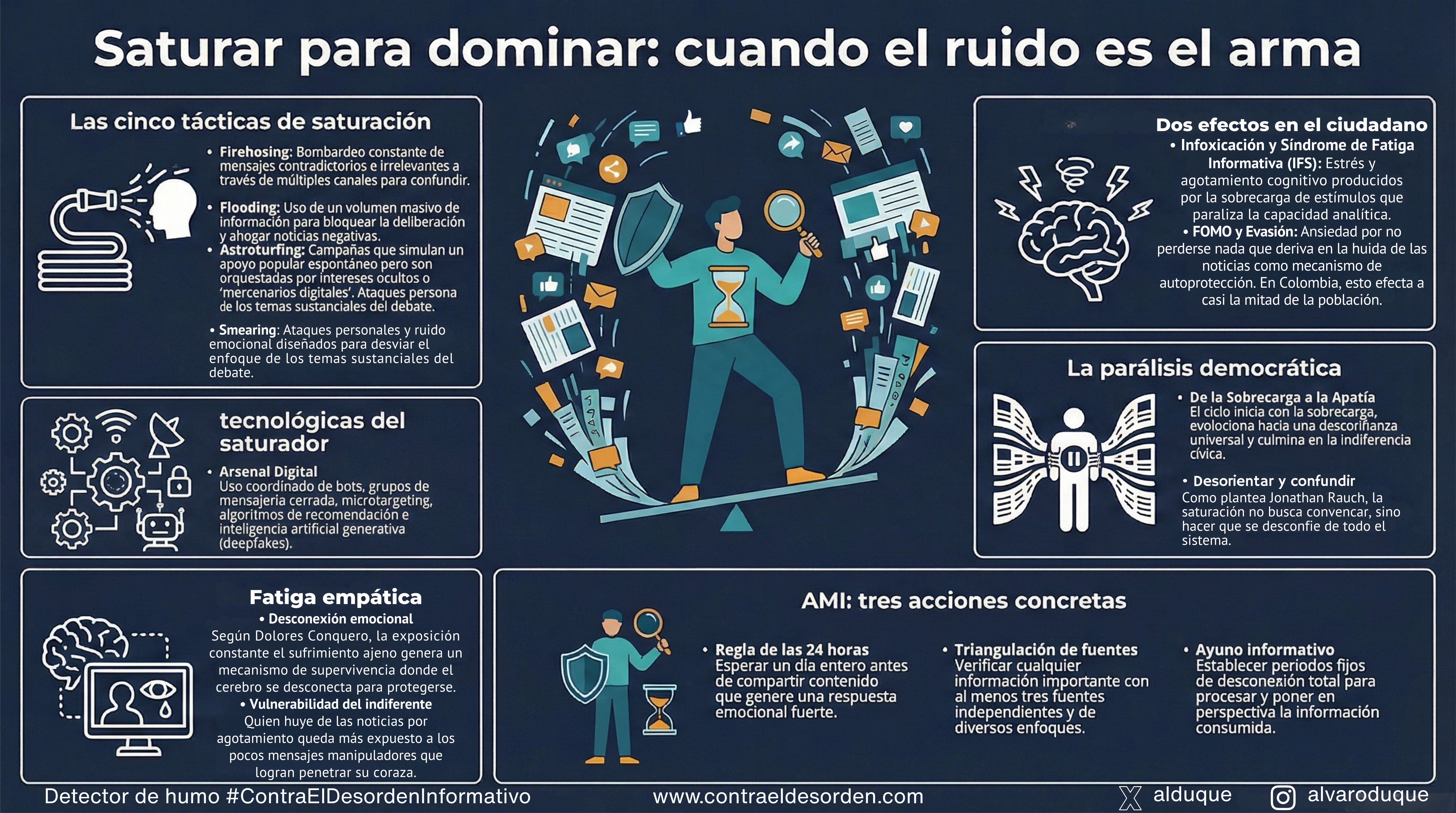 Saturar para dominar