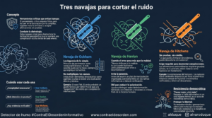 Tres navajas contra el ruido