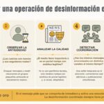 ¿Cómo leer una operación de desinformación en 5 pasos?