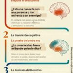 Soberanía cognitiva. Tres preguntas antes del voto