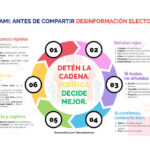 Kit para antes de compartir desinformacion electoral