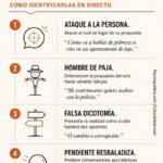Cinco trampas argumentativas que se repiten en todo debate presidencial