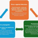 El triángiulo de la desinformación