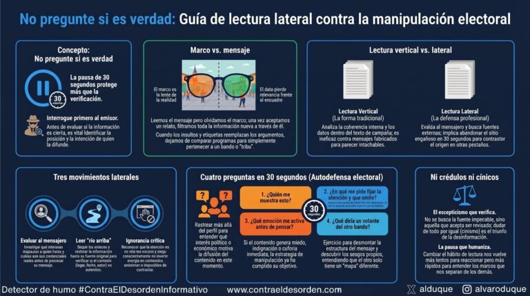 No pregunte si es verdad