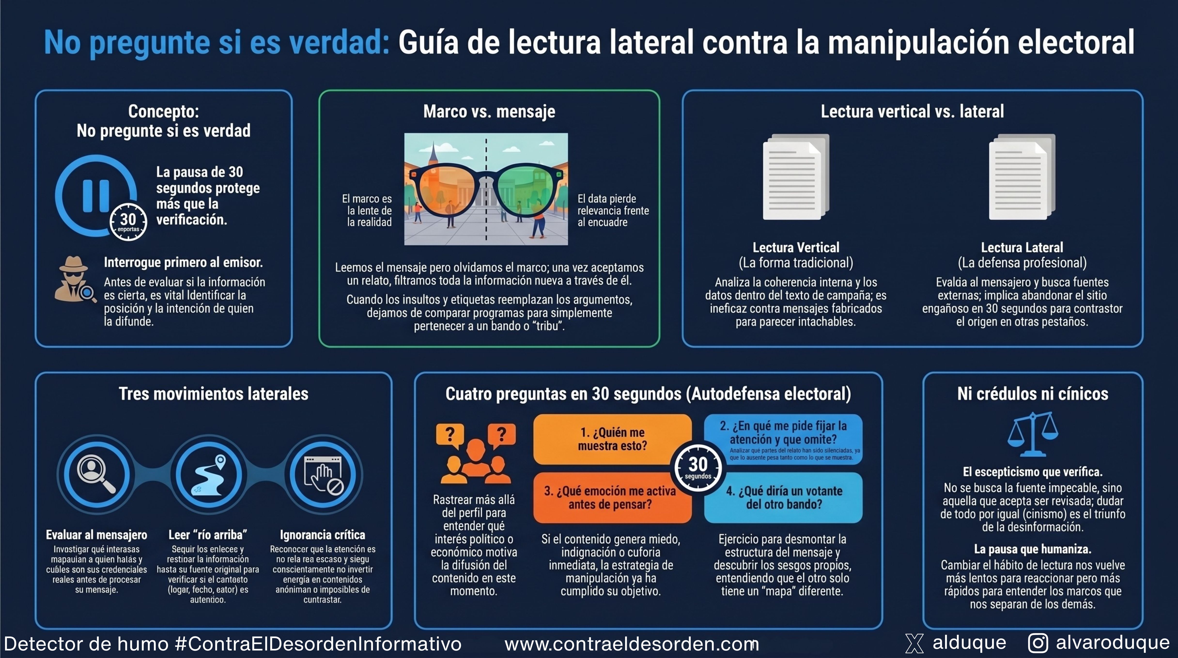 No pregunte si es verdad