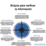 Brújula para verificar la información