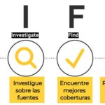 Método SIFT de verificación de información