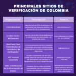 Principales sitios de verificación en Colomnbia