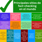 Principales sitios de verificación en el mundo