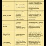 Los datos que entregamos a los algoritmos
