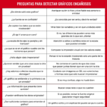 9 Preguntas para detectar gráficos engañosos.