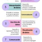 Datos abiertos y educación mediática
