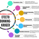 Antidotos contra Efecto Dunning-Kruger