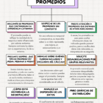 Evitar engaño de los promedios