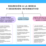 Regresion a la media y Desorden informativo