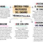 Tecnica PALDA