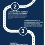 Senales de que se está atrapafo en el sesgo de confirmación
