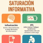 Efectos de la saturacion informativa