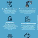 Consecuencias de la memecracia para la información de calidad