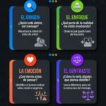 Tu filtro personal para leer mensajes en campaña
