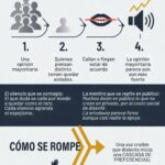 Cómo se rompe la unanimidad