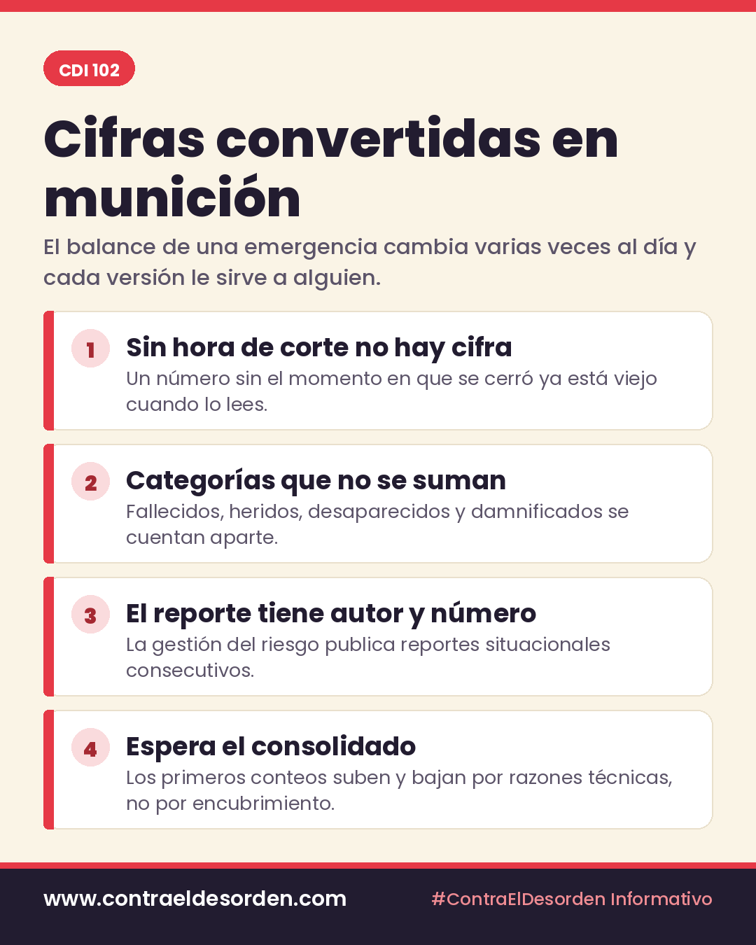 Infografía CDI 102: Cifras convertidas en munición