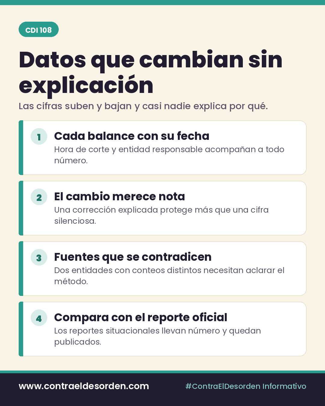 Infografía CDI 108: Datos que cambian sin explicación